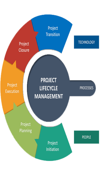 Hindustan Informatics - Technology Transforms The World | Software ...